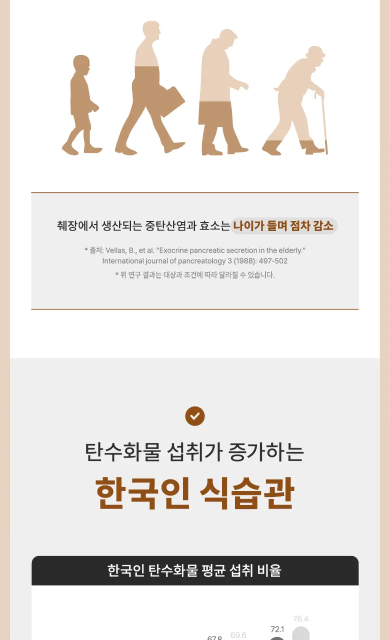 [최희PICK] 빌드 프리미엄 테프 효소 /효소 유산균 30포 (1개월분) 상세페이지 21